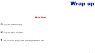 3 things you have learnt today
2 things you are not sure about
1 way you can link what you have done today to your work place
55
Wrap up
Write Down
 