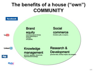 The benefits of a house (“own”)
        COMMUNITY


        Brand                                Social
        equity                               commerce
        build enduring and intimate          Donations, gifts, e-coupons…
        brand relationships in
        Australia
        and globally




     Knowledge                          Research &
     management                         Development
     generate, aggregate, disseminate   generate ideas, develop insights, test strategies
     organisational knowledge




                                                                                            160
 