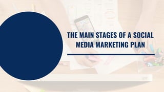 Smm plan | PDF