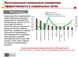 Интегральные показатели измерения
эффективности в социальных сетях
Вовлеченность
Каждое действие подразумевает
собой определенный уровень
вовлеченности пользователя в
коммуникацию. Анализ тех или
иных видов активности
позволяет оценить лояльность к
бренду (количество лайков и
репостов), узнаваемость бренда
(количество поделившихся),
заинтересованность (возможны
такие варианты падежей:
заинтересованность в чём-либо
интерес к чему-либо) к бренду
или продукту (комментарии,
вопросы)
Индекс вовлеченности (среднемесячный на 100 подписчиков):
(Nкомментариев + Nлайков + Nрепостов) / Nпостов / Nподписчиков * 100
0
50
100
150
200
250
300
350
400
0,00
1,00
2,00
3,00
4,00
5,00
6,00
7,00
ТинькоффБанк
Райффайзенбанк
БанкАВАНГАРД
Инвестторгбанк
БанкВТБ24
МДМБанк
РусскийТорговый
Банк
БанкОТКРЫТИЕ
Альфа-Банк
Сбербанк
Вовлеченность
Активность страницы
Среднеотраслевая активность
 