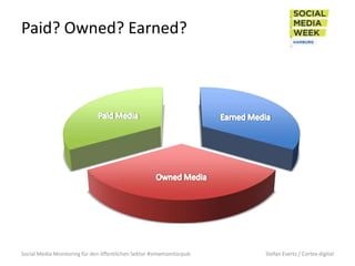 Paid? Owned? Earned?

Social Media Monitoring für den öffentlichen Sektor #smwmonitorpub

Stefan Evertz / Cortex digital

 