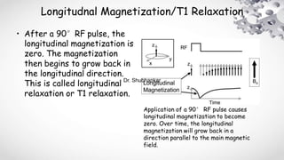 Longitudnal Magnetization/T1 Relaxation
• After a 90°RF pulse, the
longitudinal magnetization is
zero. The magnetization
then begins to grow back in
the longitudinal direction.
This is called longitudinal
relaxation or T1 relaxation.
Application of a 90° RF pulse causes
longitudinal magnetization to become
zero. Over time, the longitudinal
magnetization will grow back in a
direction parallel to the main magnetic
field.
Dr. Shubhankar
 