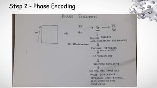 Step 2 - Phase Encoding
Dr. Shubhankar
 