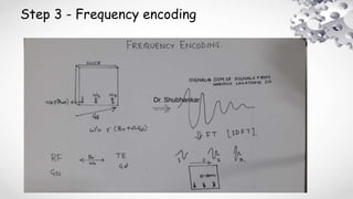 Step 3 - Frequency encoding
Dr. Shubhankar
 