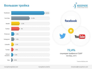Как ЭТО делают там. SMM в США"