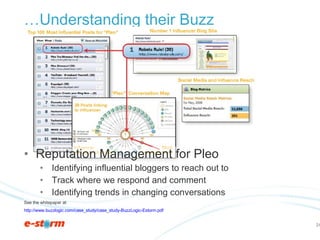 … Understanding their Buzz <ul><li>Reputation Management for Pleo </li></ul><ul><ul><li>Identifying influential bloggers t...