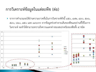    จากการคานวณจะได้ย่านความยาวคลื่นในการวิเคราะห์ดังนี้ 450, 472, 490, 536,
    590, 620, 750 และ 896nm จากข้อมูลช่วงค่าลายเส้นของพืชและย่านที่ใช้ในการ
    วิเคราะห์ จะทาให้สามารถทราบถึงความแตกต่างของสเปกตรัมของพืชทั้ง 5 ชนิด
 