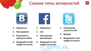 Схожие типы активностей
 