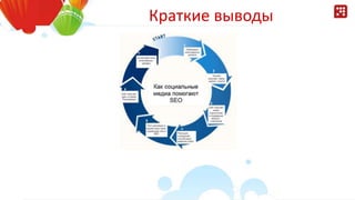 Краткие выводы
 