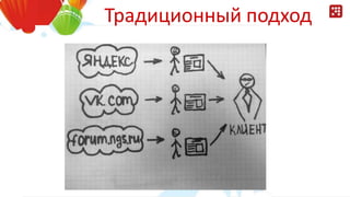 Традиционный подход
 