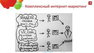 Комплексный интернет-маркетинг
 