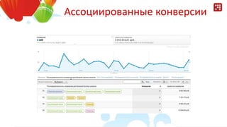 Ассоциированные конверсии
 
