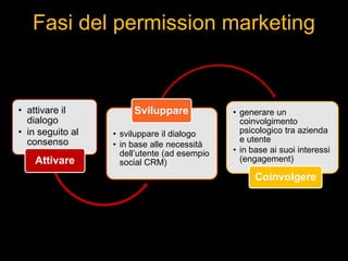 Fasi del permission marketing

• attivare il
dialogo
• in seguito al
consenso

Attivare

Sviluppare
• sviluppare il dialogo
• in base alle necessità
dell’utente (ad esempio
social CRM)

• generare un
coinvolgimento
psicologico tra azienda
e utente
• in base ai suoi interessi
(engagement)

Coinvolgere

 