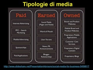 Tipologie di media

http://www.slideshare.net/PresentationAdvisors/social-media-for-business-5456817

 