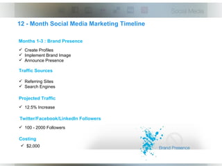 12 - Month Social Media Marketing Timeline

Months 1-3 : Brand Presence
 Create Profiles
 Implement Brand Image
 Announce Presence

Traffic Sources

 Referring Sites
 Search Engines

Projected Traffic
 12.5% Increase

Twitter/Facebook/LinkedIn Followers
 100 - 2000 Followers

Costing
  $2,000
 
