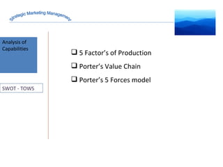 5 Factor’s of Production Porter’s Value Chain Porter’s 5 Forces model Strategic Marketing Management Analysis of Capabilities SWOT - TOWS 