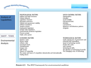Analysis of Capabilities Environmental Analysis Strategic Marketing Management SWOT - TOWS 