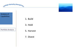 Analysis of Capabilities Strategic Marketing Management Portfolio Analysis Build Hold Harvest Divest 