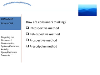 MARKET INTELLIGENCE CONSUMER  BEHAVIOUR Mapping the Customer’s Consumption System/Customer Activity Cycle/Customer Scenario How are consumers thinking? Introspective method Retrospective method Prospective method Prescriptive method Strategic Marketing Management 