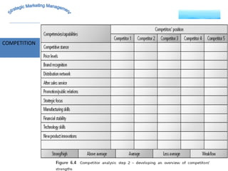 MARKET INTELLIGENCE COMPETITION Strategic Marketing Management 