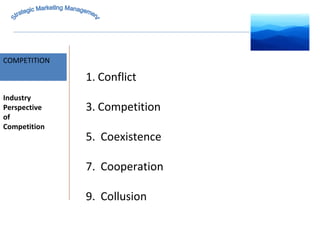 MARKET INTELLIGENCE COMPETITION Strategic Marketing Management Industry Perspective  of  Competition Conflict Competition  Coexistence Cooperation Collusion 