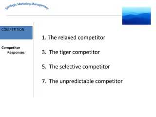 MARKET INTELLIGENCE COMPETITION Strategic Marketing Management Competitor Responses The relaxed competitor The tiger competitor The selective competitor The unpredictable competitor 