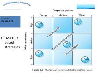 MARKET INTELLIGENCE GENERIC  STRATEGIES Strategic Marketing Management GE MATRIX based strategies 