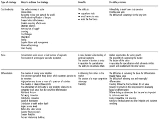 MARKET INTELLIGENCE GENERIC  STRATEGIES Strategic Marketing Management PORTER’S  STRATEGIES 
