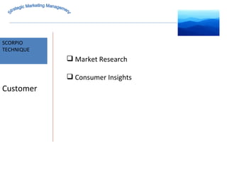 MARKET INTELLIGENCE SCORPIO  TECHNIQUE Strategic Marketing Management Customer Market Research Consumer Insights 