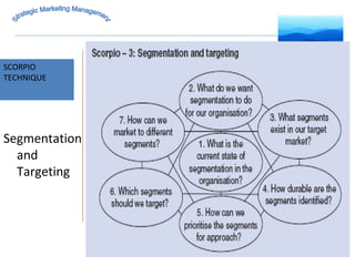 MARKET INTELLIGENCE SCORPIO  TECHNIQUE Strategic Marketing Management Segmentation and Targeting 