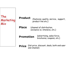 Product Place Promotion Price (features, quality, service,  support,  product line etc.) (channel of distribution, exclusive vs. intensive, etc.) (advertising, sales force, brochures, coupons, etc.) (list price, discount, deals, both end-user and channel) The Marketing Mix 