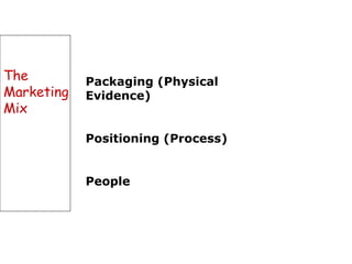 Packaging (Physical Evidence) Positioning (Process) People The Marketing Mix 