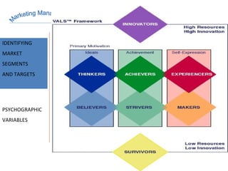 Marketing Management MARKET INTELLIGENCE IDENTIFYING  MARKET SEGMENTS  AND TARGETS PSYCHOGRAPHIC VARIABLES VALS Framework 