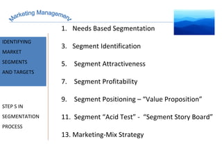 Marketing Management MARKET INTELLIGENCE IDENTIFYING  MARKET SEGMENTS  AND TARGETS STEP S IN  SEGMENTATION PROCESS Needs Based Segmentation Segment Identification Segment Attractiveness Segment Profitability Segment Positioning – “Value Proposition” Segment “Acid Test” -  “Segment Story Board”  Marketing-Mix Strategy  