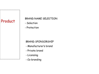 Product BRAND NAME SELECTION Selection Protection BRAND SPONSORSHIP Manufacturer’s brand Private brand Licensing Co-branding 