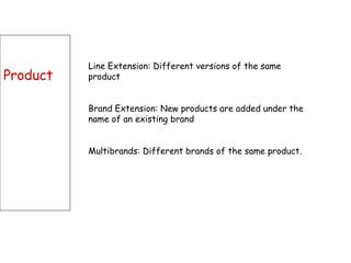 Product Line Extension: Different versions of the same product Brand Extension: New products are added under the name of an existing brand Multibrands: Different brands of the same product.  