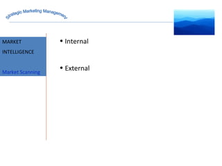 MARKET INTELLIGENCE Market Scanning Internal External Strategic Marketing Management 