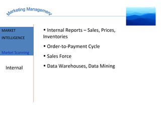 Marketing Management MARKET INTELLIGENCE Internal Reports – Sales, Prices, Inventories Order-to-Payment Cycle Sales Force Data Warehouses, Data Mining Internal MARKET INTELLIGENCE Market Scanning 