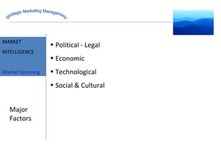 MARKET INTELLIGENCE Political - Legal Economic Technological Social & Cultural Major Factors  MARKET INTELLIGENCE Market Scanning Strategic Marketing Management 