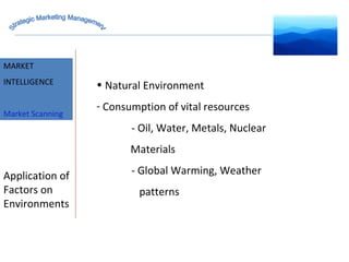 MARKET INTELLIGENCE Natural Environment  Consumption of vital resources - Oil, Water, Metals, Nuclear  Materials - Global Warming, Weather    patterns Application of Factors on Environments  MARKET INTELLIGENCE Market Scanning Strategic Marketing Management 