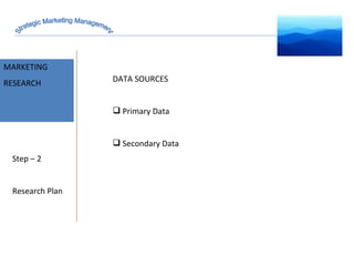 MARKET INTELLIGENCE MARKETING RESEARCH Step – 2 Research Plan DATA SOURCES Primary Data Secondary Data Strategic Marketing Management 