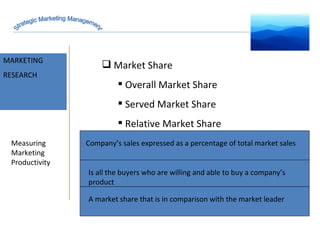 MARKET INTELLIGENCE MARKETING RESEARCH Measuring Marketing Productivity Market Share Overall Market Share Served Market Share Relative Market Share Company’s sales expressed as a percentage of total market sales Is all the buyers who are willing and able to buy a company’s product A market share that is in comparison with the market leader Strategic Marketing Management 