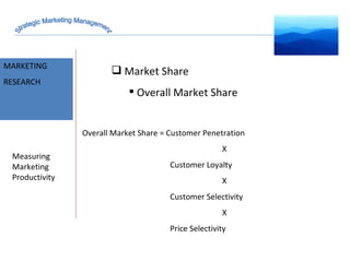 MARKET INTELLIGENCE MARKETING RESEARCH Measuring Marketing Productivity Market Share Overall Market Share Overall Market Share = Customer Penetration  X   Customer Loyalty X   Customer Selectivity X   Price Selectivity Strategic Marketing Management 