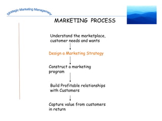 Strategic Marketing Management MARKETING  PROCESS Understand the marketplace, customer needs and wants Design a Marketing Strategy Construct a marketing program  Build Profitable relationships with Customers Capture value from customers in return 