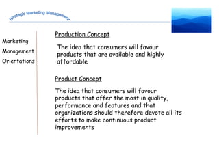 Strategic Marketing Management Marketing  Management Orientations  Production Concept Product Concept The idea that consumers will favour products that are available and highly affordable The idea that consumers will favour products that offer the most in quality, performance and features and that organizations should therefore devote all its efforts to make continuous product improvements 