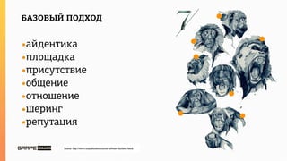 БАЗОВЫЙ ПОДХОД


•айдентика
•площадка
•присутствие
•общение
•отношение
•шеринг
•репутация
 