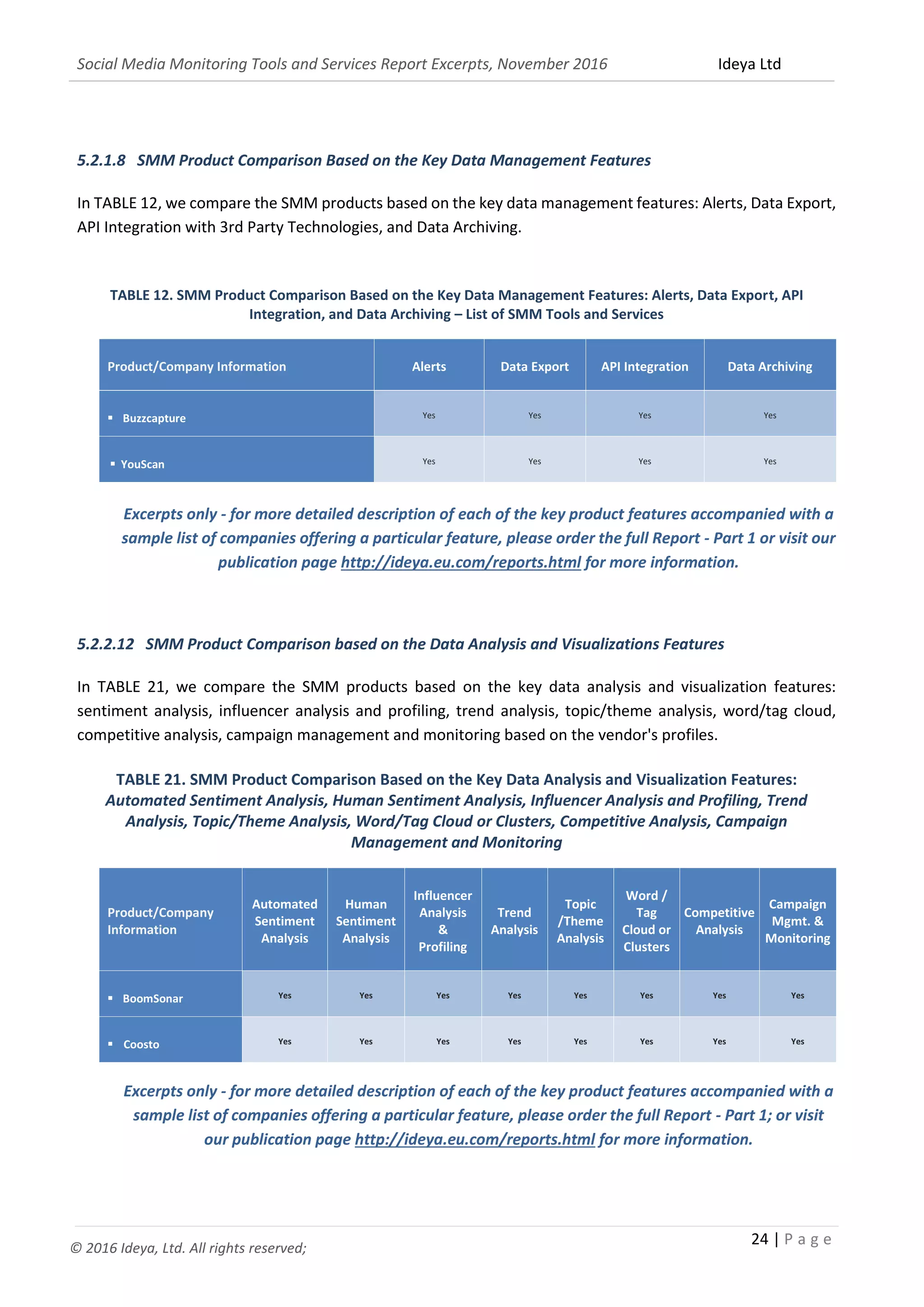 Social Media Monitoring Tools and Services Report Excerpts, November 2016 Ideya Ltd
24 | P a g e
© 2016 Ideya, Ltd. All rights reserved;
5.2.1.8 SMM Product Comparison Based on the Key Data Management Features
In TABLE 12, we compare the SMM products based on the key data management features: Alerts, Data Export,
API Integration with 3rd Party Technologies, and Data Archiving.
TABLE 12. SMM Product Comparison Based on the Key Data Management Features: Alerts, Data Export, API
Integration, and Data Archiving – List of SMM Tools and Services
Product/Company Information Alerts Data Export API Integration Data Archiving
 Buzzcapture Yes Yes Yes Yes
 YouScan Yes Yes Yes Yes
Excerpts only - for more detailed description of each of the key product features accompanied with a
sample list of companies offering a particular feature, please order the full Report - Part 1 or visit our
publication page http://ideya.eu.com/reports.html for more information.
5.2.2.12 SMM Product Comparison based on the Data Analysis and Visualizations Features
In TABLE 21, we compare the SMM products based on the key data analysis and visualization features:
sentiment analysis, influencer analysis and profiling, trend analysis, topic/theme analysis, word/tag cloud,
competitive analysis, campaign management and monitoring based on the vendor's profiles.
TABLE 21. SMM Product Comparison Based on the Key Data Analysis and Visualization Features:
Automated Sentiment Analysis, Human Sentiment Analysis, Influencer Analysis and Profiling, Trend
Analysis, Topic/Theme Analysis, Word/Tag Cloud or Clusters, Competitive Analysis, Campaign
Management and Monitoring
Product/Company
Information
Automated
Sentiment
Analysis
Human
Sentiment
Analysis
Influencer
Analysis
&
Profiling
Trend
Analysis
Topic
/Theme
Analysis
Word /
Tag
Cloud or
Clusters
Competitive
Analysis
Campaign
Mgmt. &
Monitoring
 BoomSonar Yes Yes Yes Yes Yes Yes Yes Yes
 Coosto Yes Yes Yes Yes Yes Yes Yes Yes
Excerpts only - for more detailed description of each of the key product features accompanied with a
sample list of companies offering a particular feature, please order the full Report - Part 1; or visit
our publication page http://ideya.eu.com/reports.html for more information.
 