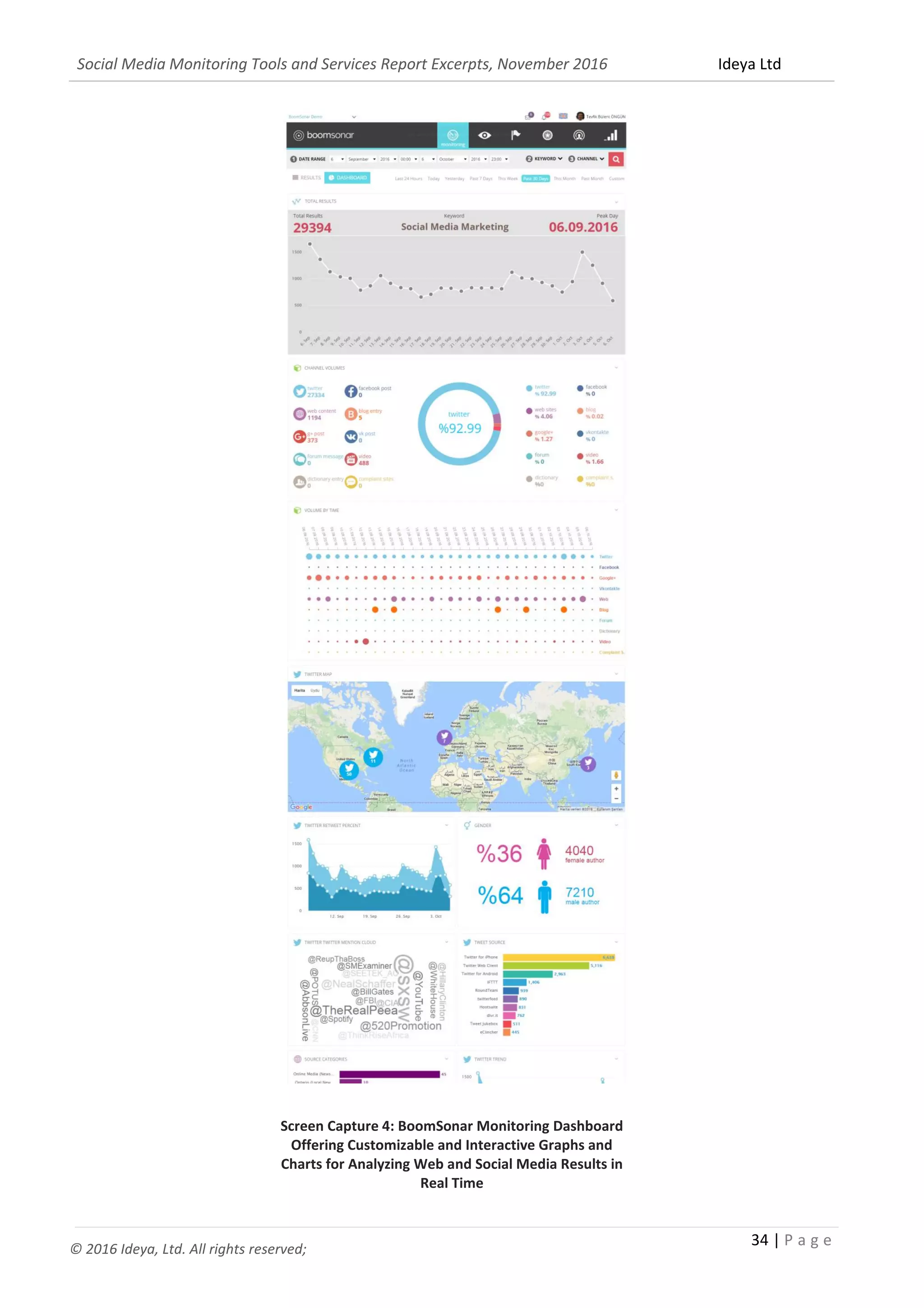 Social Media Monitoring Tools and Services Report Excerpts, November 2016 Ideya Ltd
34 | P a g e
© 2016 Ideya, Ltd. All rights reserved;
Screen Capture 4: BoomSonar Monitoring Dashboard
Offering Customizable and Interactive Graphs and
Charts for Analyzing Web and Social Media Results in
Real Time
 