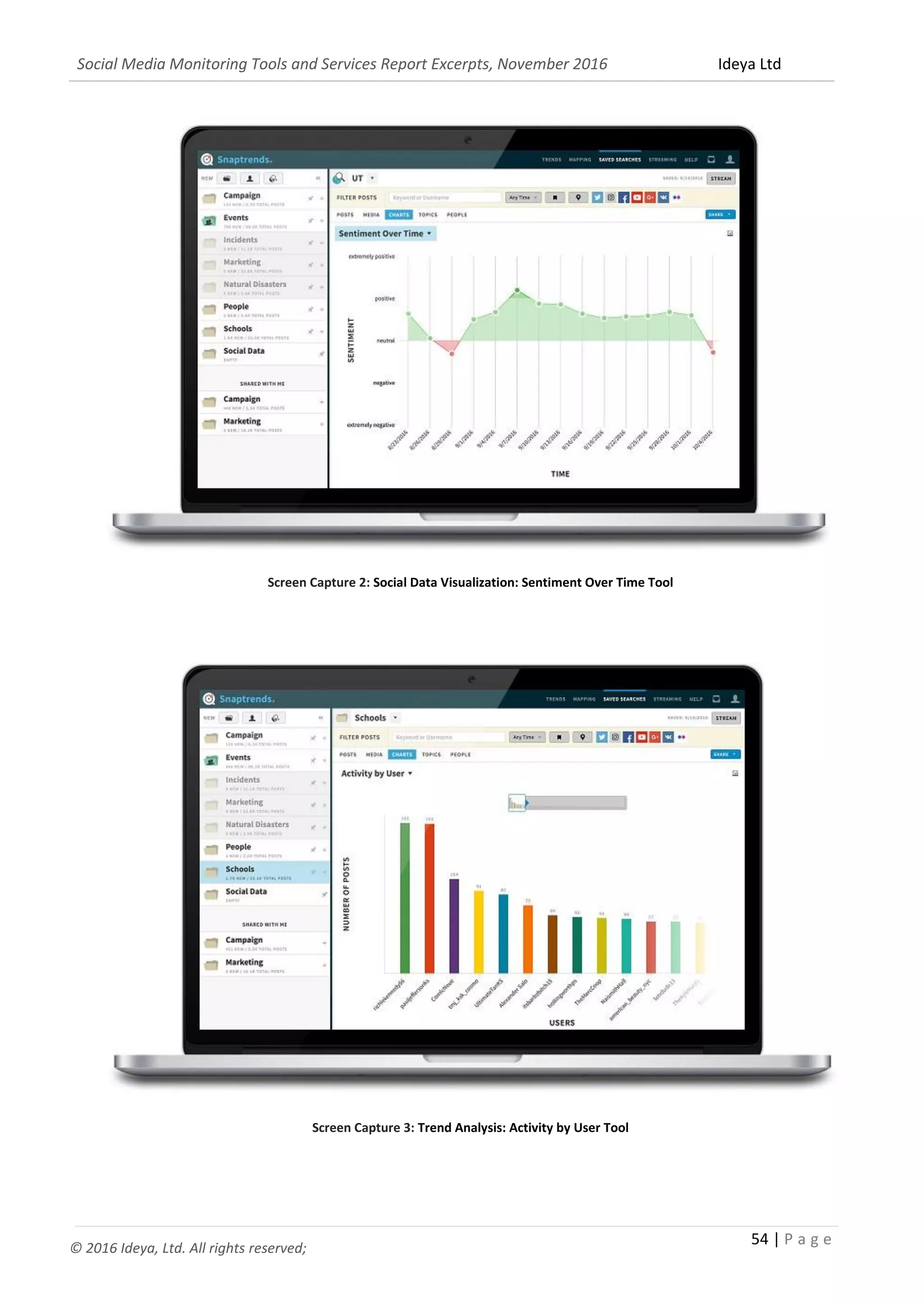 Social Media Monitoring Tools and Services Report Excerpts, November 2016 Ideya Ltd
54 | P a g e
© 2016 Ideya, Ltd. All rights reserved;
Screen Capture 2: Social Data Visualization: Sentiment Over Time Tool
Screen Capture 3: Trend Analysis: Activity by User Tool
 