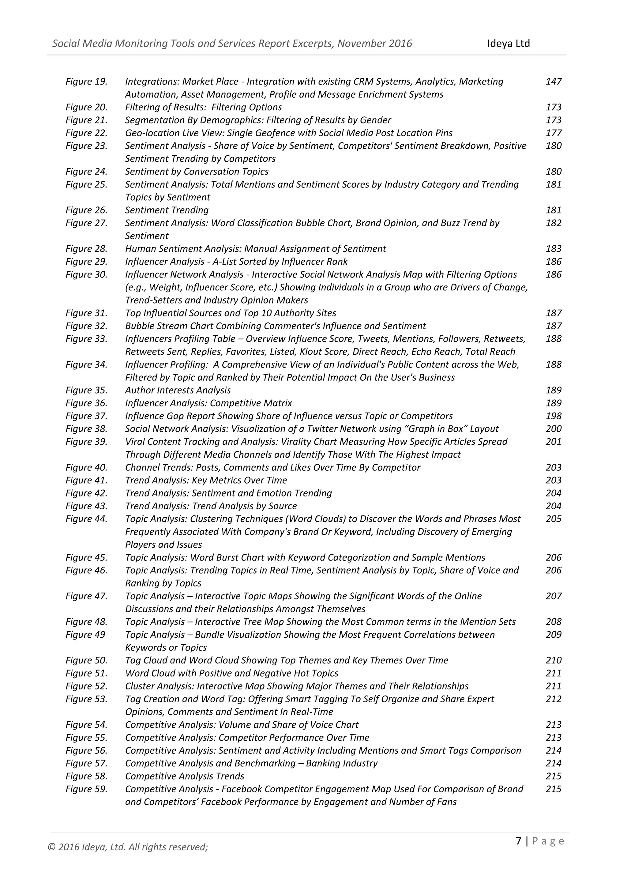 Social Media Monitoring Tools and Services Report Excerpts, November 2016 Ideya Ltd
7 | P a g e
© 2016 Ideya, Ltd. All rights reserved;
Figure 17. Usage and Perceived Effectiveness of Social Media Platforms 102
Figure 18. Alerts 145
Figure 19. Integrations: Market Place - Integration with existing CRM Systems, Analytics, Marketing
Automation, Asset Management, Profile and Message Enrichment Systems
147
Figure 20. Filtering of Results: Filtering Options 173
Figure 21. Segmentation By Demographics: Filtering of Results by Gender 173
Figure 22. Geo-location Live View: Single Geofence with Social Media Post Location Pins 177
Figure 23. Sentiment Analysis - Share of Voice by Sentiment, Competitors' Sentiment Breakdown, Positive
Sentiment Trending by Competitors
180
Figure 24. Sentiment by Conversation Topics 180
Figure 25. Sentiment Analysis: Total Mentions and Sentiment Scores by Industry Category and Trending
Topics by Sentiment
181
Figure 26. Sentiment Trending 181
Figure 27. Sentiment Analysis: Word Classification Bubble Chart, Brand Opinion, and Buzz Trend by
Sentiment
182
Figure 28. Human Sentiment Analysis: Manual Assignment of Sentiment 183
Figure 29. Influencer Analysis - A-List Sorted by Influencer Rank 186
Figure 30. Influencer Network Analysis - Interactive Social Network Analysis Map with Filtering Options
(e.g., Weight, Influencer Score, etc.) Showing Individuals in a Group who are Drivers of Change,
Trend-Setters and Industry Opinion Makers
186
Figure 31. Top Influential Sources and Top 10 Authority Sites 187
Figure 32. Bubble Stream Chart Combining Commenter's Influence and Sentiment 187
Figure 33. Influencers Profiling Table – Overview Influence Score, Tweets, Mentions, Followers, Retweets,
Retweets Sent, Replies, Favorites, Listed, Klout Score, Direct Reach, Echo Reach, Total Reach
188
Figure 34. Influencer Profiling: A Comprehensive View of an Individual's Public Content across the Web,
Filtered by Topic and Ranked by Their Potential Impact On the User's Business
188
Figure 35. Author Interests Analysis 189
Figure 36. Influencer Analysis: Competitive Matrix 189
Figure 37. Influence Gap Report Showing Share of Influence versus Topic or Competitors 198
Figure 38. Social Network Analysis: Visualization of a Twitter Network using “Graph in Box” Layout 200
Figure 39. Viral Content Tracking and Analysis: Virality Chart Measuring How Specific Articles Spread
Through Different Media Channels and Identify Those With The Highest Impact
201
Figure 40. Channel Trends: Posts, Comments and Likes Over Time By Competitor 203
Figure 41. Trend Analysis: Key Metrics Over Time 203
Figure 42. Trend Analysis: Sentiment and Emotion Trending 204
Figure 43. Trend Analysis: Trend Analysis by Source 204
Figure 44. Topic Analysis: Clustering Techniques (Word Clouds) to Discover the Words and Phrases Most
Frequently Associated With Company's Brand Or Keyword, Including Discovery of Emerging
Players and Issues
205
Figure 45. Topic Analysis: Word Burst Chart with Keyword Categorization and Sample Mentions 206
Figure 46. Topic Analysis: Trending Topics in Real Time, Sentiment Analysis by Topic, Share of Voice and
Ranking by Topics
206
Figure 47. Topic Analysis – Interactive Topic Maps Showing the Significant Words of the Online
Discussions and their Relationships Amongst Themselves
207
Figure 48. Topic Analysis – Interactive Tree Map Showing the Most Common terms in the Mention Sets 208
Figure 49 Topic Analysis – Bundle Visualization Showing the Most Frequent Correlations between
Keywords or Topics
209
Figure 50. Tag Cloud and Word Cloud Showing Top Themes and Key Themes Over Time 210
Figure 51. Word Cloud with Positive and Negative Hot Topics 211
Figure 52. Cluster Analysis: Interactive Map Showing Major Themes and Their Relationships 211
Figure 53. Tag Creation and Word Tag: Offering Smart Tagging To Self Organize and Share Expert
Opinions, Comments and Sentiment In Real-Time
212
Figure 54. Competitive Analysis: Volume and Share of Voice Chart 213
Figure 55. Competitive Analysis: Competitor Performance Over Time 213
Figure 56. Competitive Analysis: Sentiment and Activity Including Mentions and Smart Tags Comparison 214
Figure 57. Competitive Analysis and Benchmarking – Banking Industry 215
Figure 58. Competitive Analysis Trends 215
 